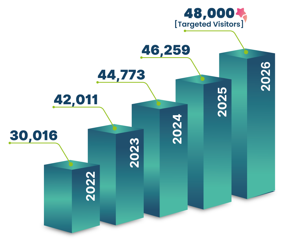 Plastics & Rubber Thailand